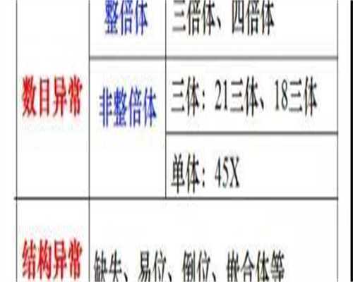 美嗣试管婴儿多少钱