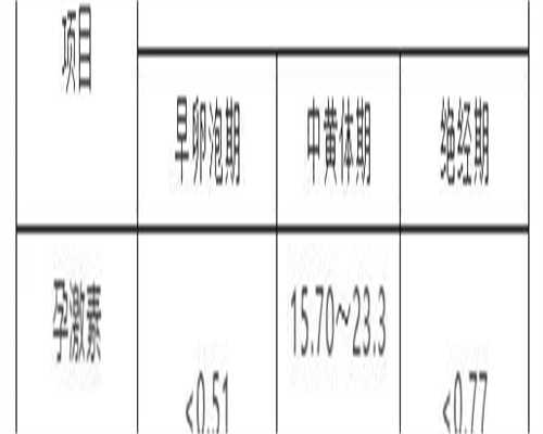 做试管使卵巢功能下降-做试管卵巢功能下降怎么办