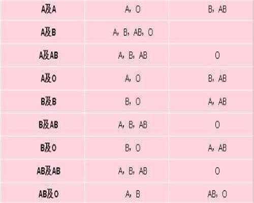 在有哪家代孕机构,47染色体多一条可以做试管吗多少钱？女性47染色体多一条？